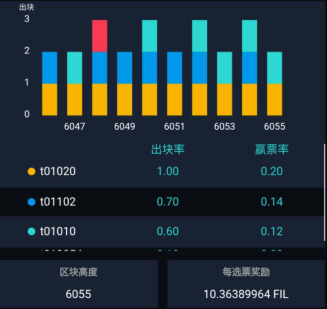 IPFS