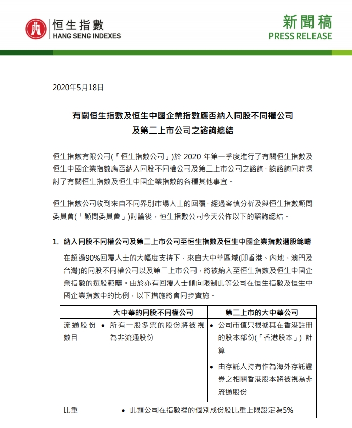 上市公司