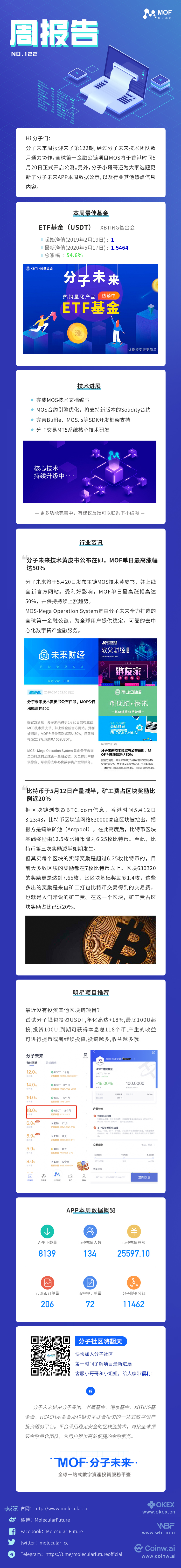 分子未来