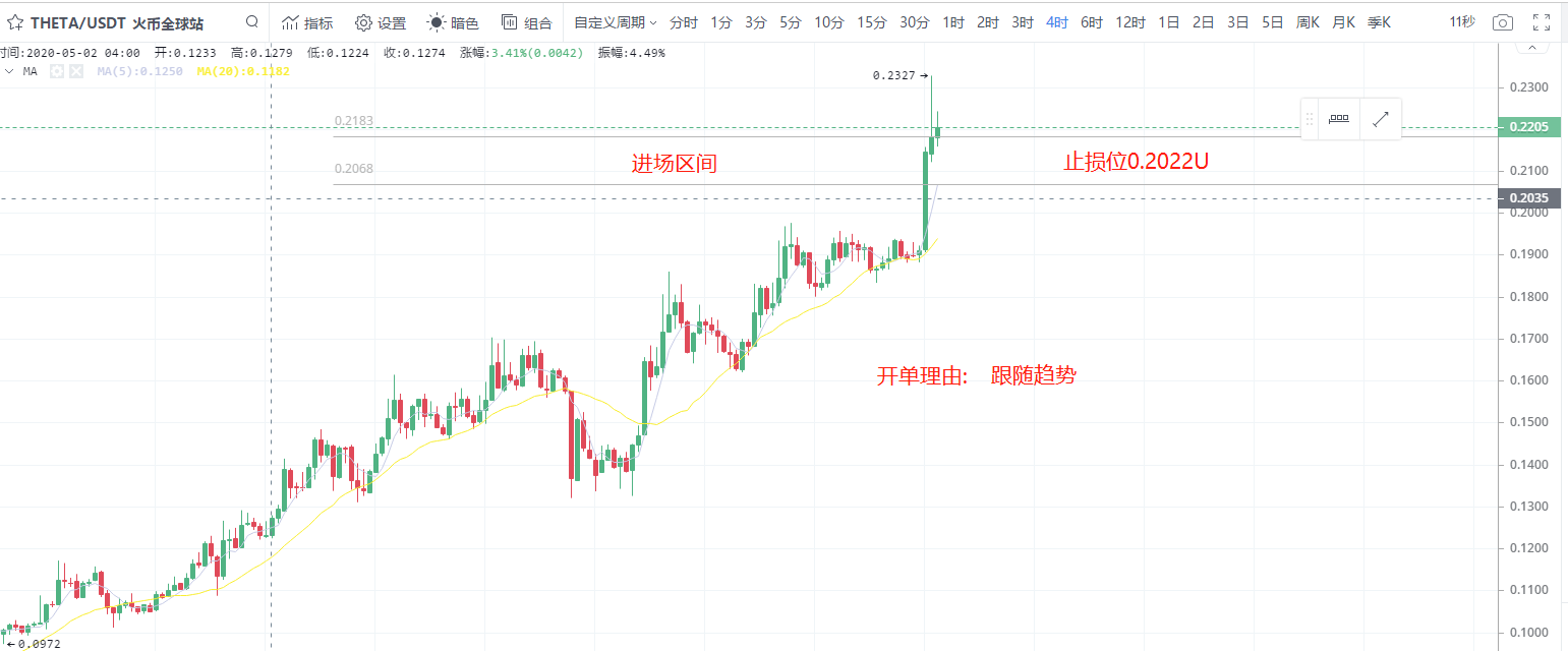 硬分叉