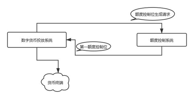 央行数字货币