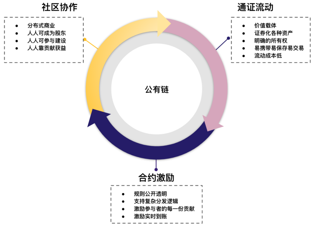 区块链