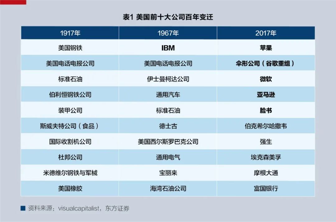 科技
