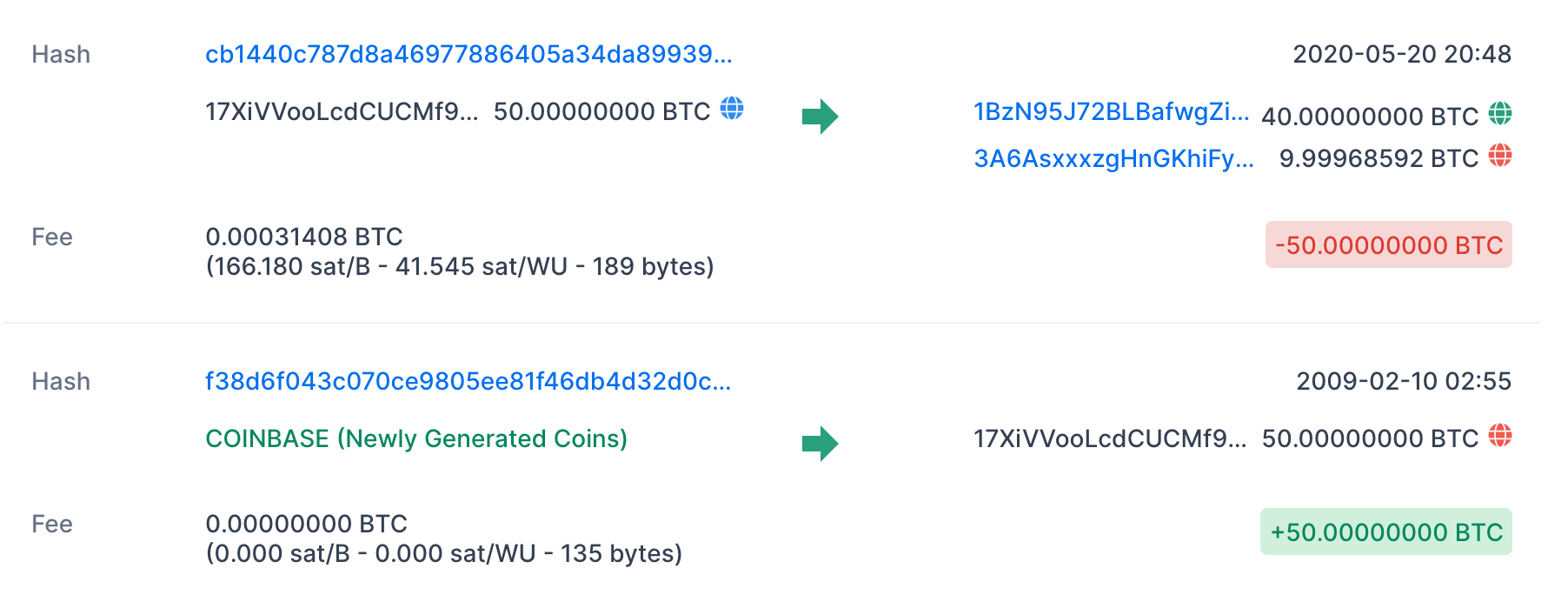 CSW