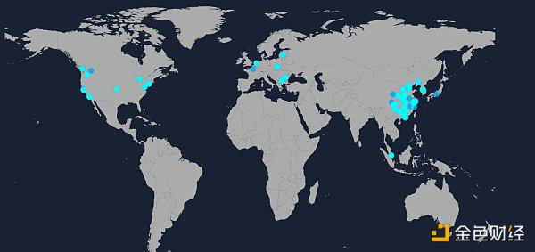 Filecoin