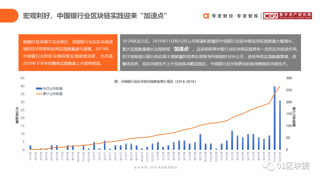 中国银行