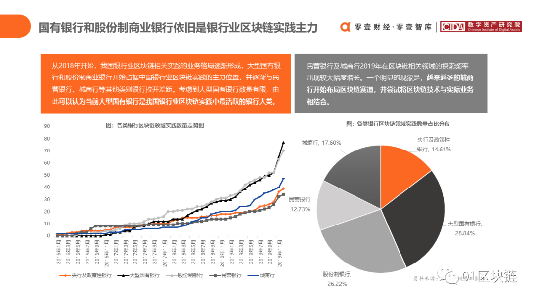 中国银行