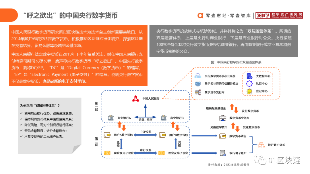 中国银行