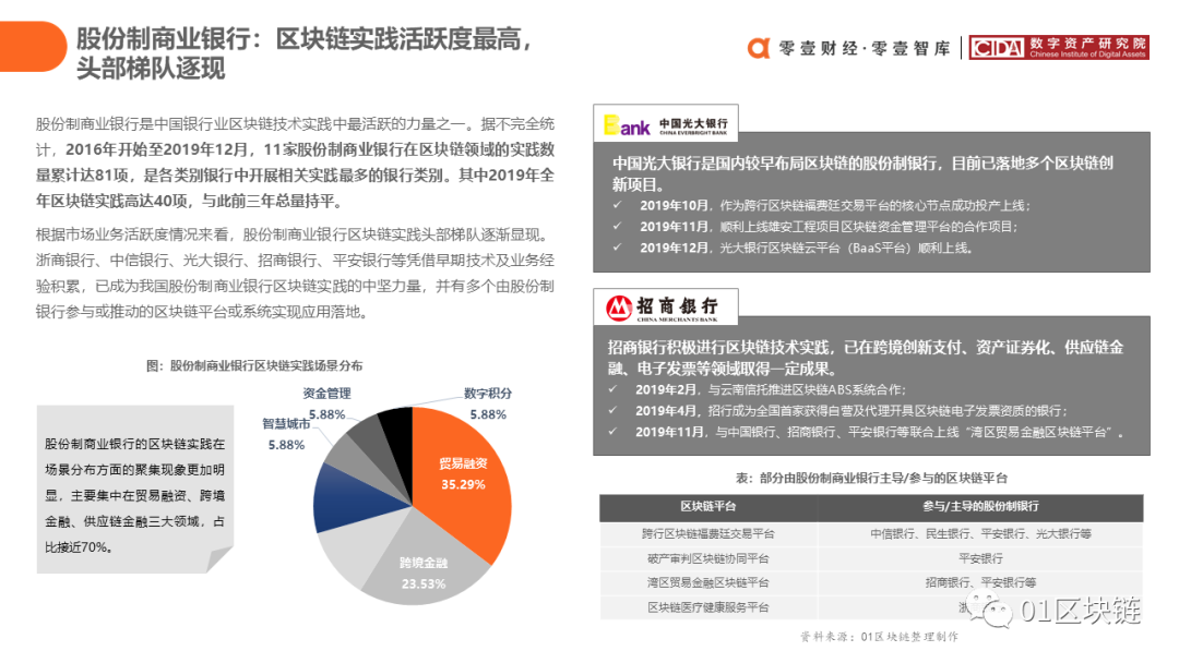 中国银行