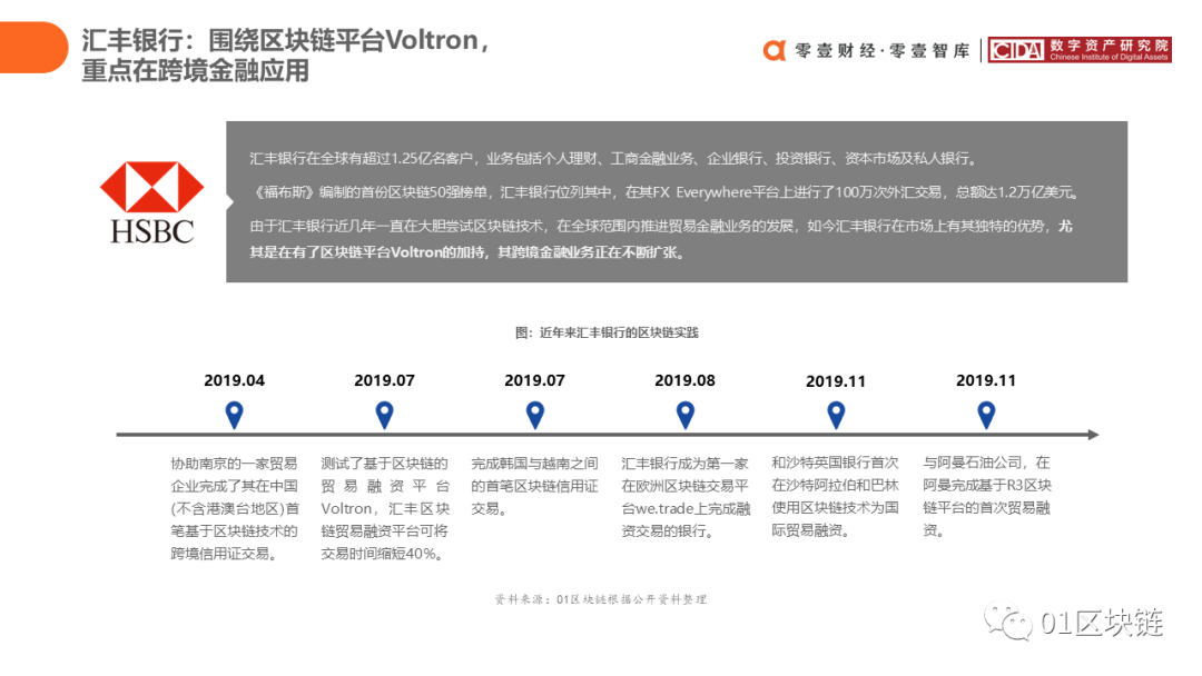 中国银行