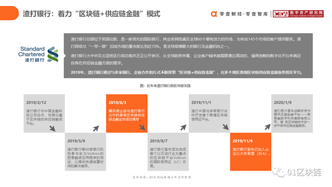 中国银行
