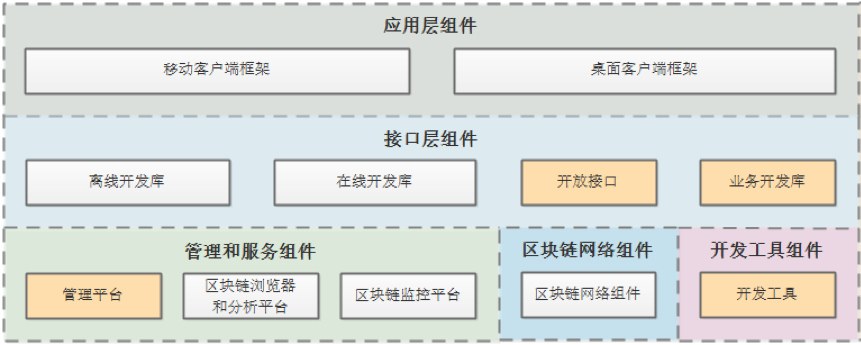 区块链