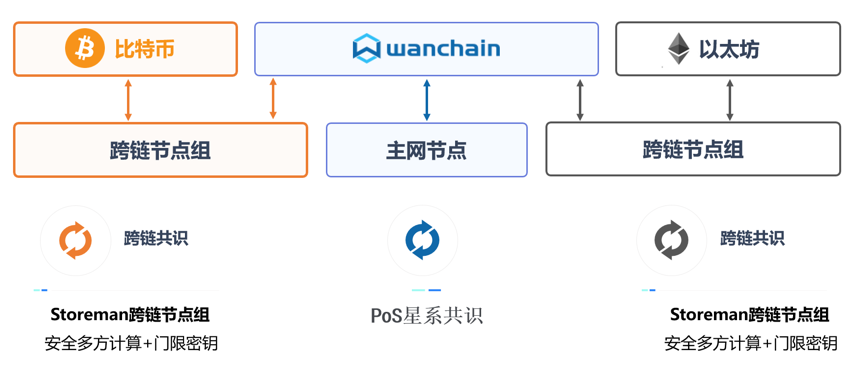 区块链