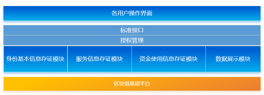 区块链