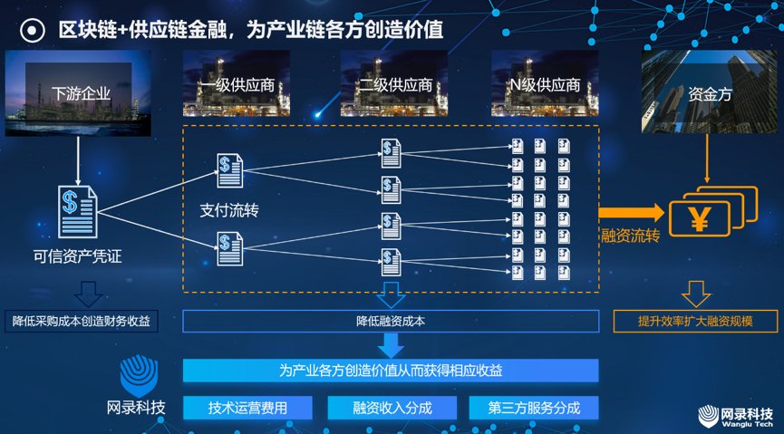 区块链