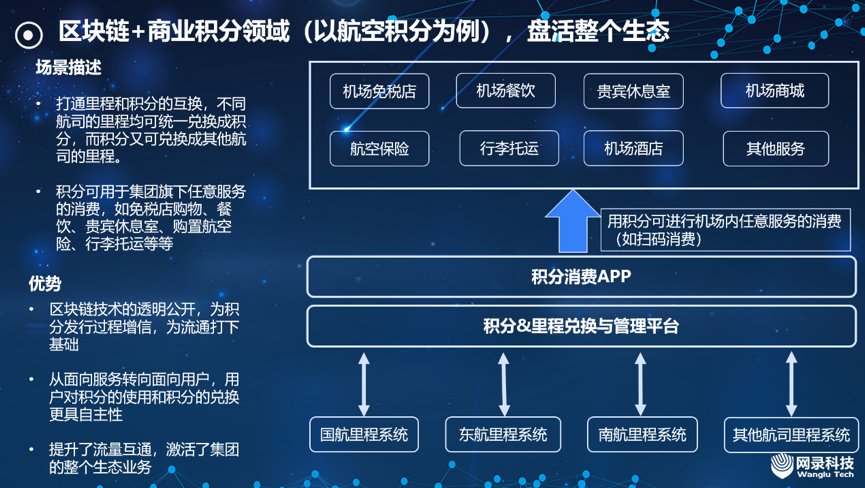 区块链