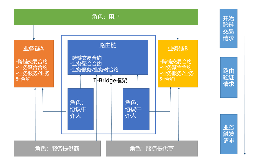 区块链