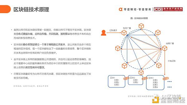 报告