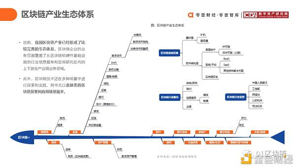 报告