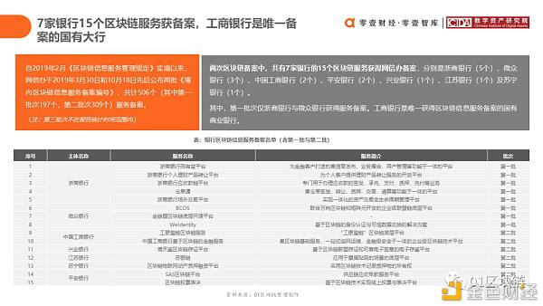 报告