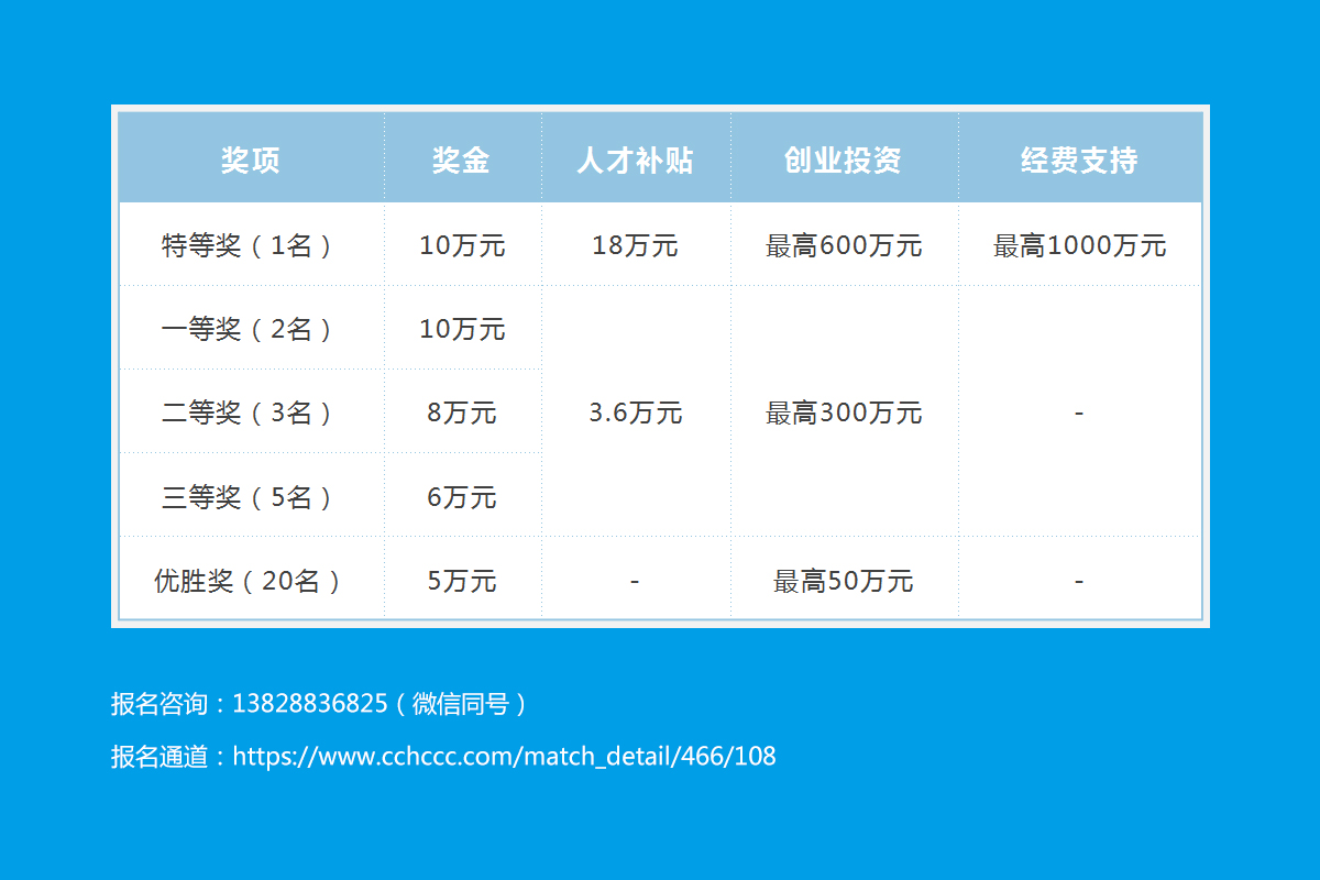 创业大赛