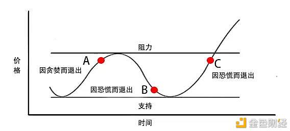 数字货币