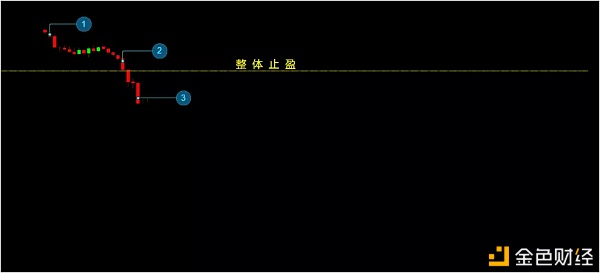 数字货币