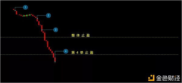 数字货币