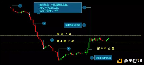 数字货币