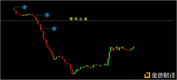 数字货币