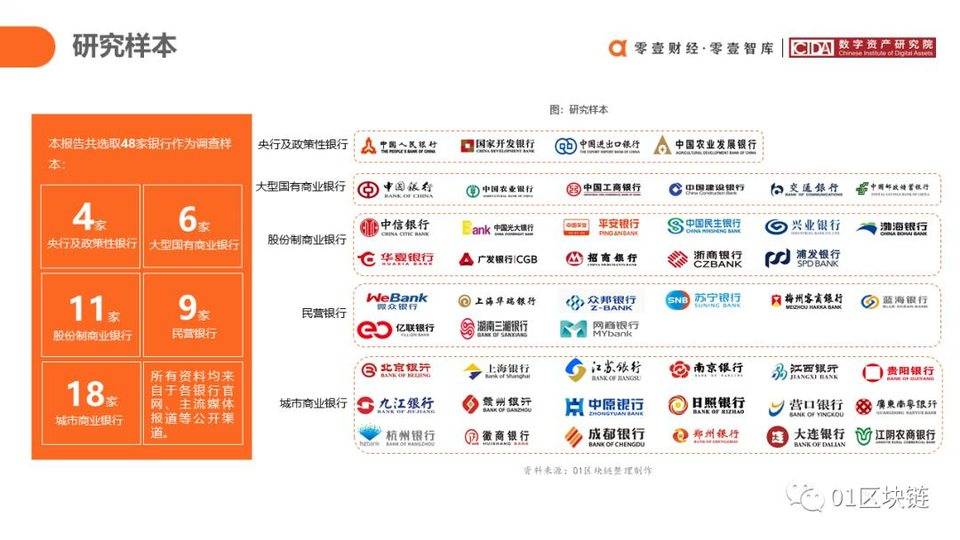 中国银行