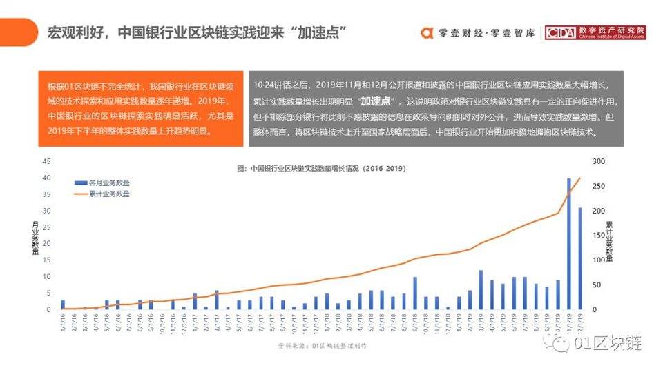 中国银行
