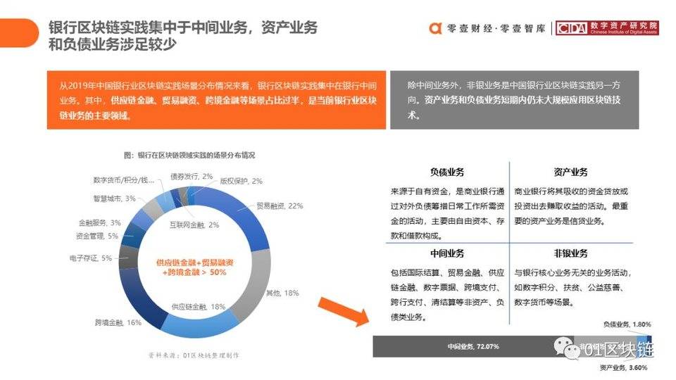中国银行