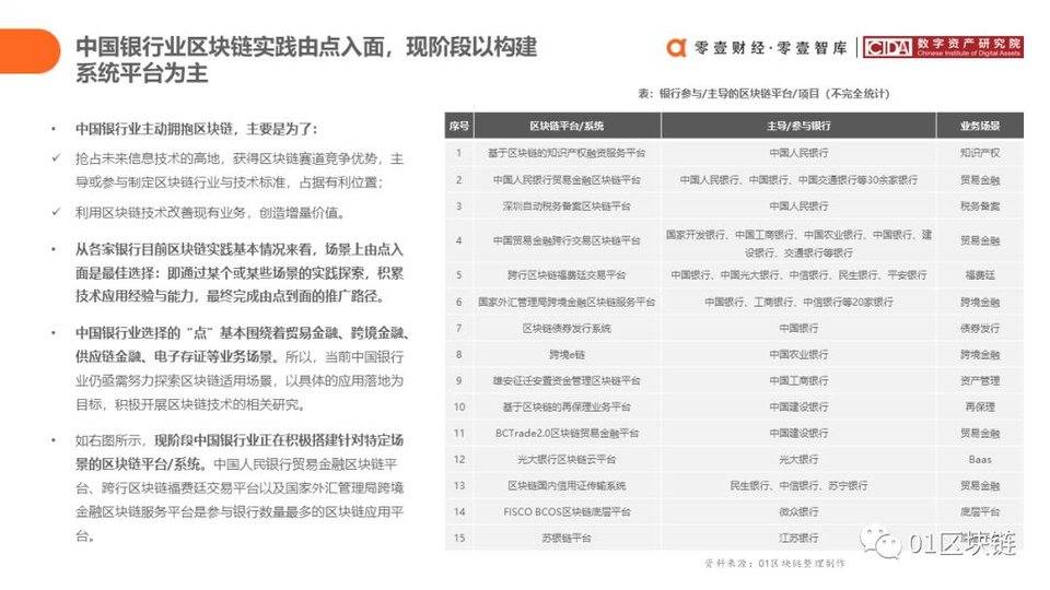 中国银行