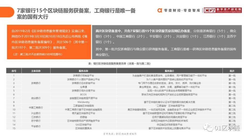 中国银行