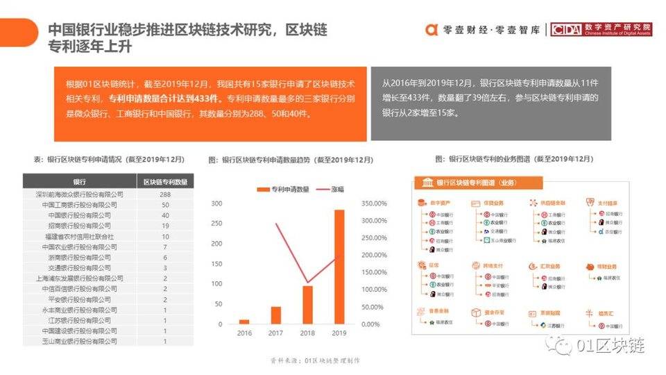 中国银行