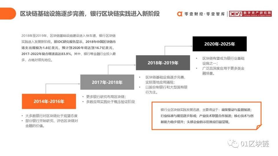 中国银行
