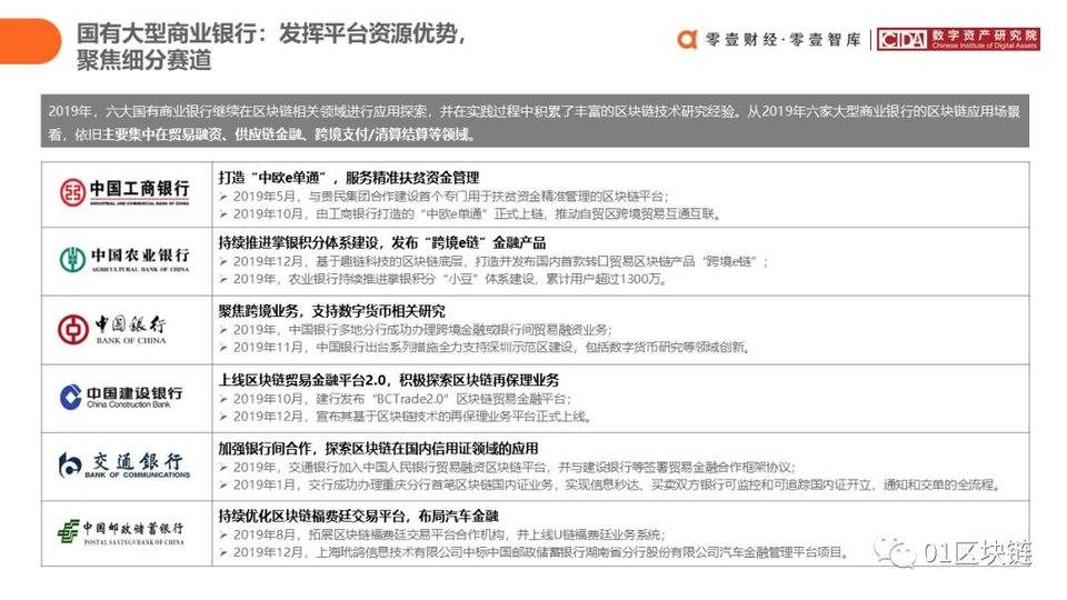中国银行