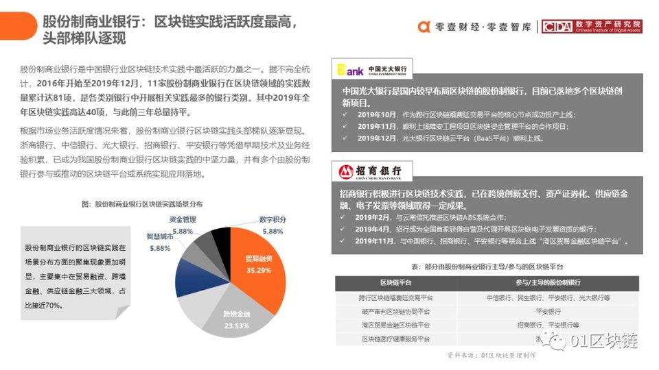 中国银行