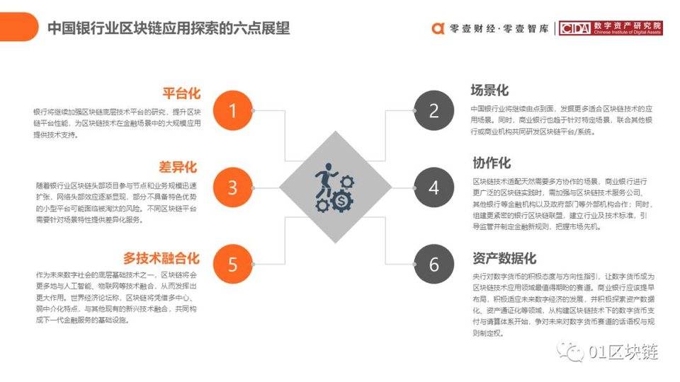中国银行