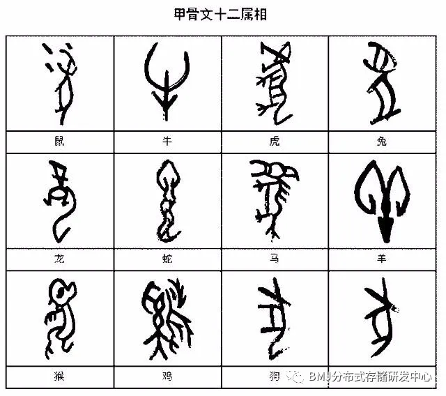 区块链