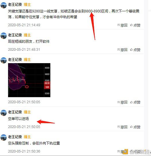 行情分析