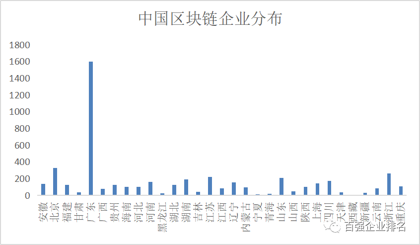 《2020中国区块链创新百强企业》索引配图(1)