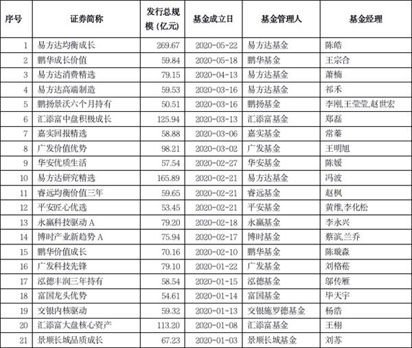 资产管理