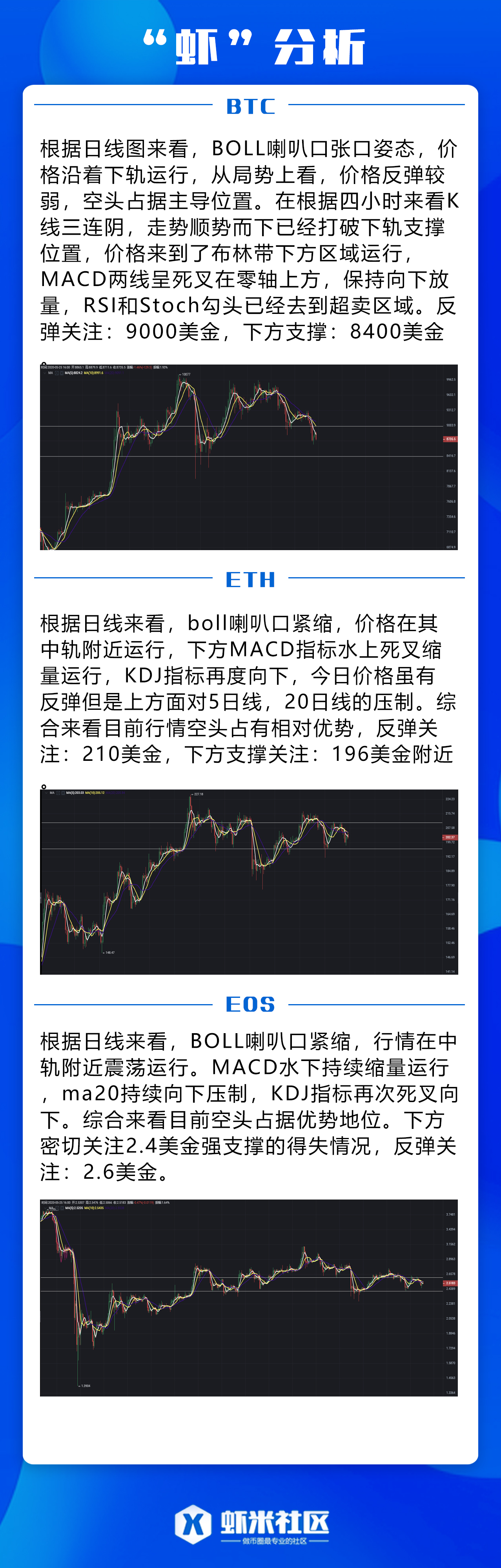 高盛