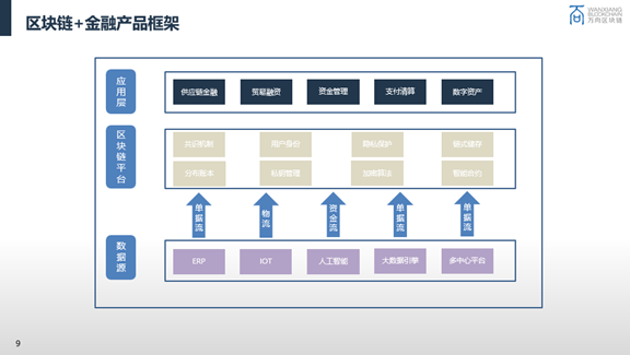 新基建