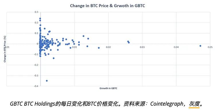 机构投资者