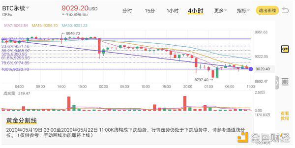 合约
