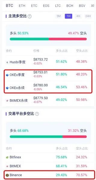减半
