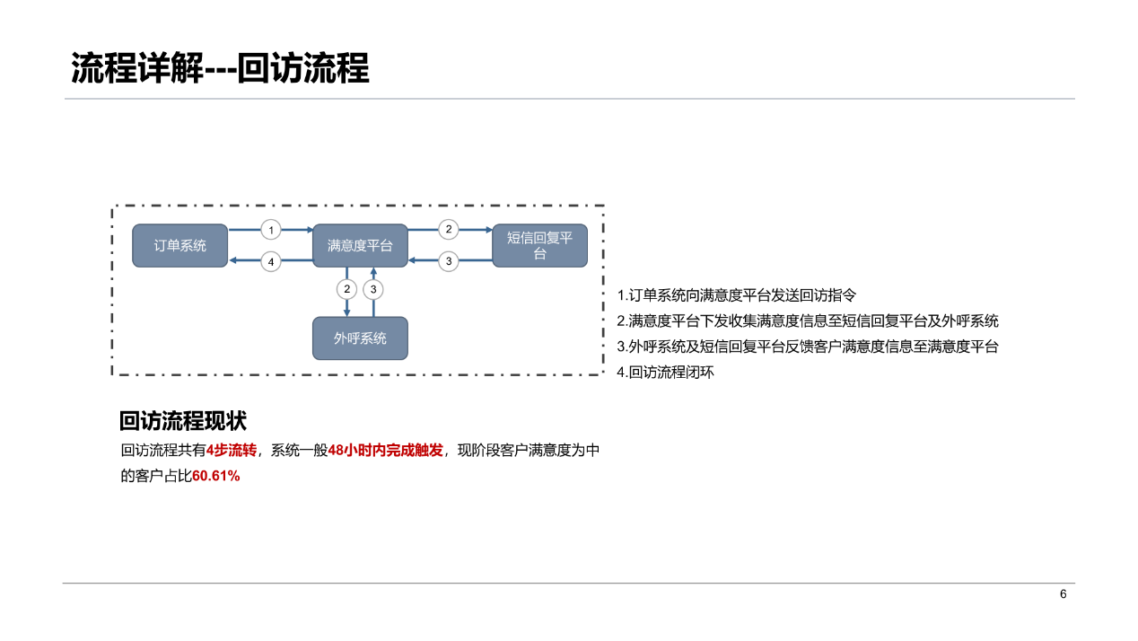BSN